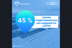 45% границ территориальных зон содержится в ЕГРН