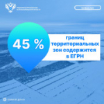 45% границ территориальных зон содержится в ЕГРН