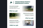 Итоги конкурсного отбора инициативных проектов