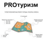 V Международный конкурс «Туристический код моей страны, города, поселка, района – PRO-туризм»